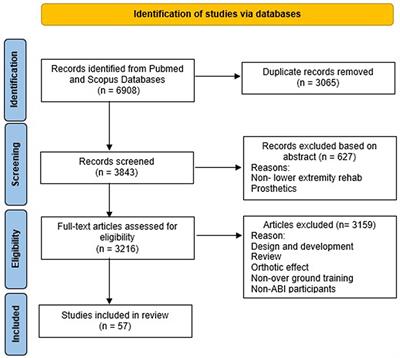 Lower extremity robotic exoskeleton devices for overground ambulation recovery in acquired brain injury—A review